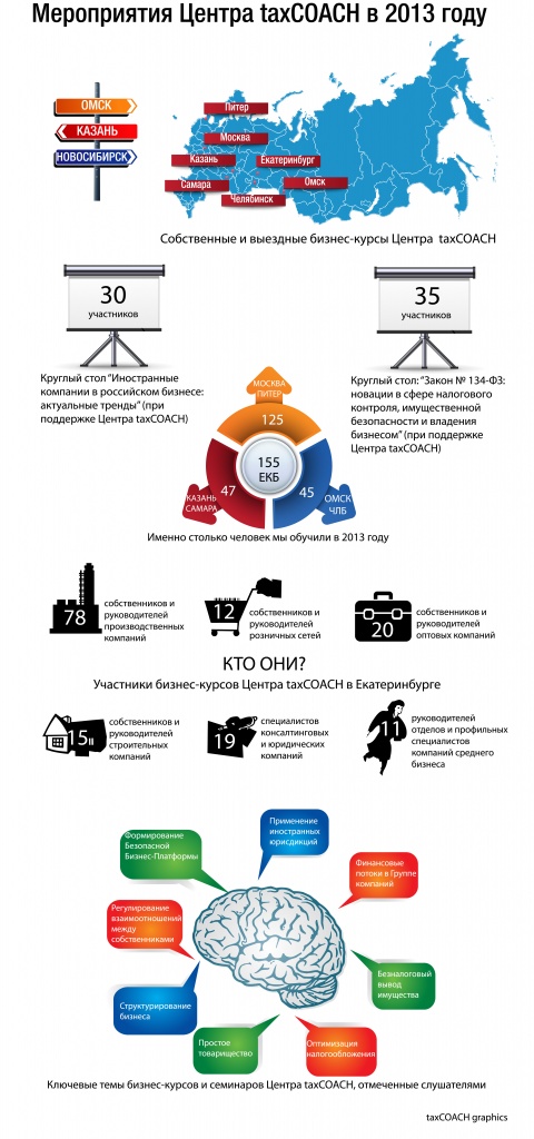 ИНФОГРАФИКА БИЗНЕС-КУРСЫ